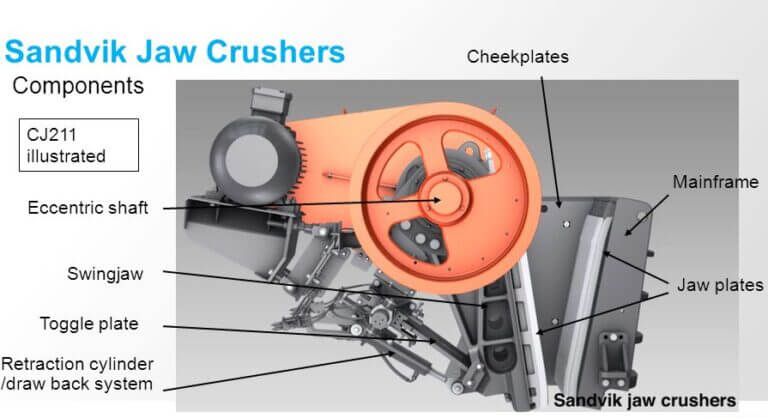ЗЧ Cms Cepcor до Щокових дробарок SANDVIK